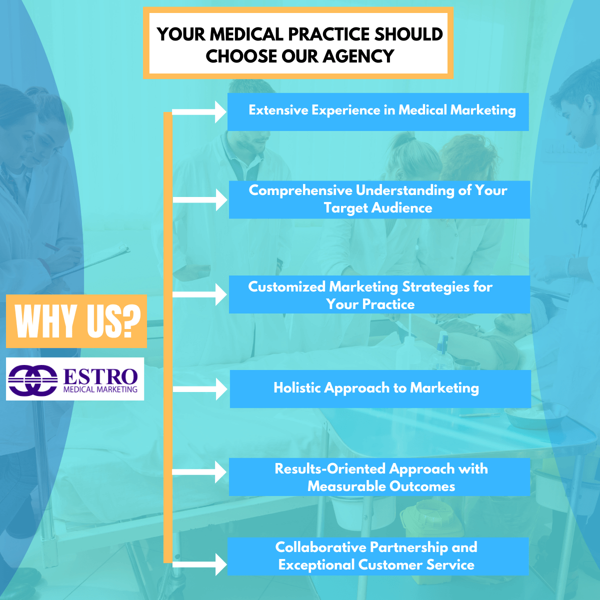 Why Your Medical Practice Should Choose Our Agency for Effective Marketing Solutions